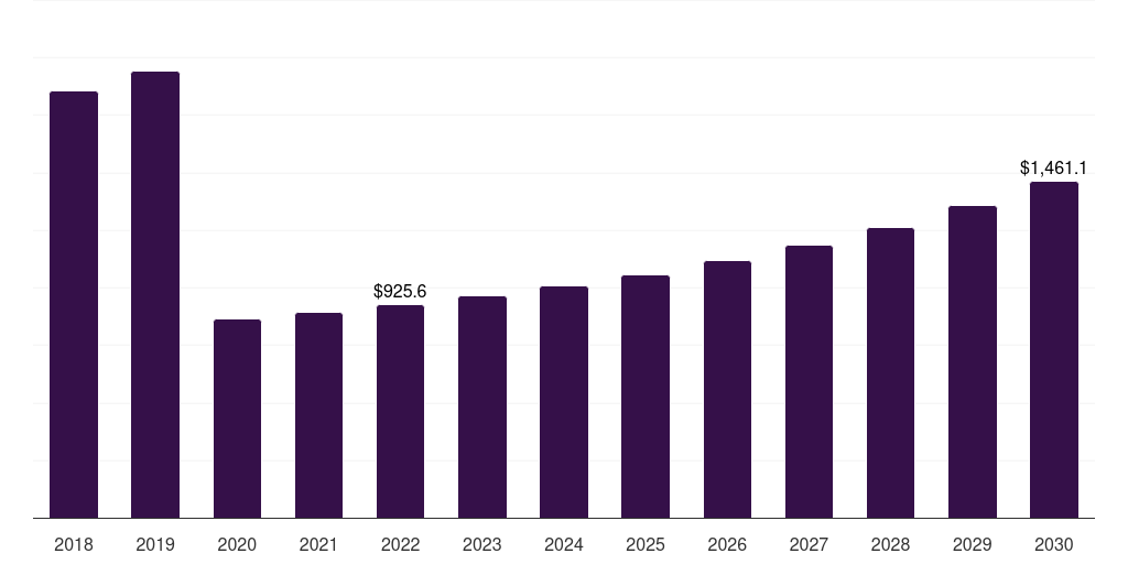 Kenya private safari tourism market, 2018-2030 (US$M)