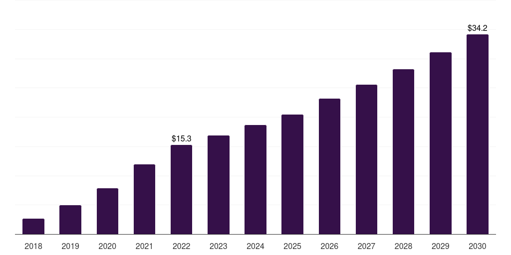 Kuwait antibody drug conjugates contract manufacturing market, 2018-2030 (US$M)