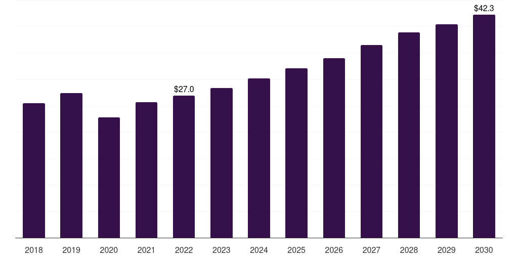 Kuwait glaucoma market , 2030, 2018-2030 (US$M)