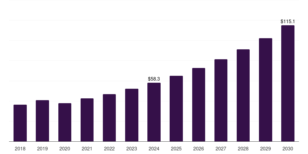 Kuwait pre-engineered building market, 2018-2030 (US$M)