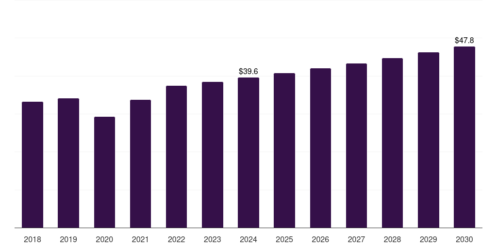 Kuwait structural heart imaging market, 2018-2030 (US$M)