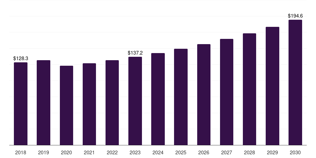 Latin America aloe vera extract market, 2018-2030 (US$M)