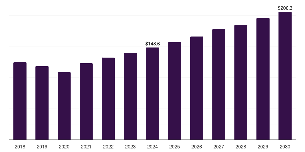Latin America grain oriented electrical steel market, 2018-2030 (US$M)