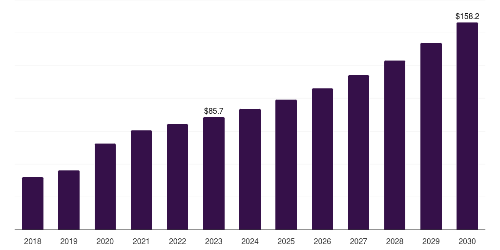 Latin America healthcare cloud picture archiving and communication system market, 2021-2033 (US$M)