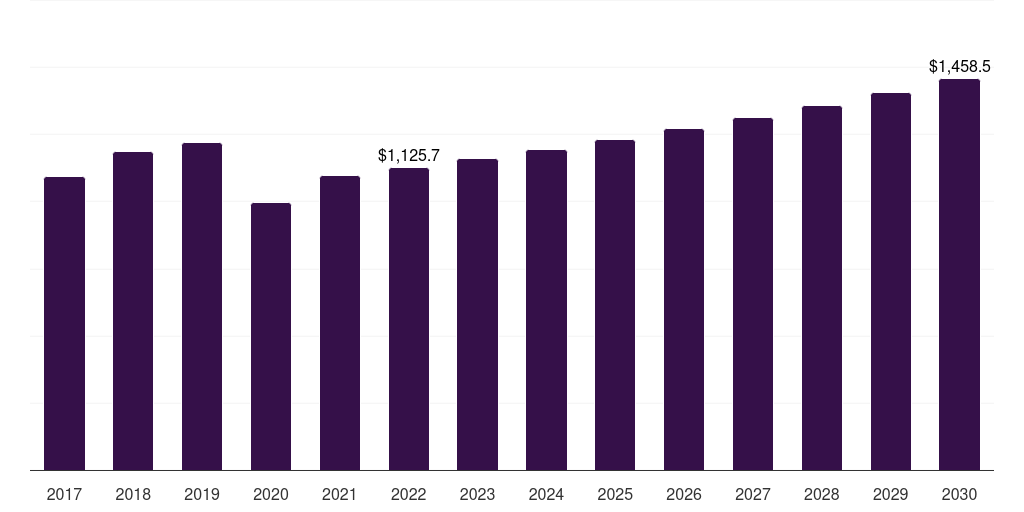 Latin America j-beauty products market, 2017-2030 (US$M)