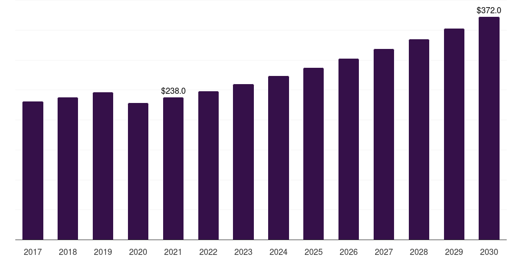 Latin America knife market, 2017-2030 (US$M)
