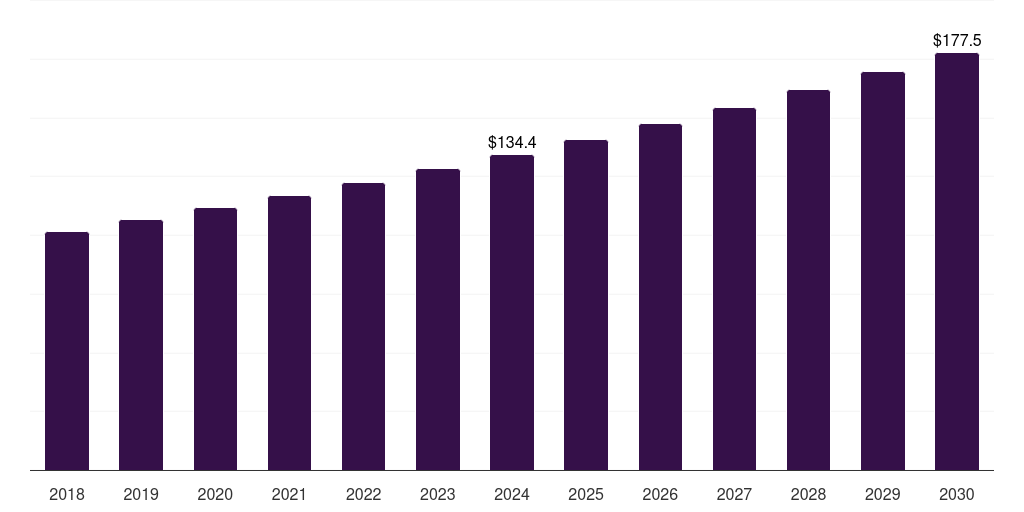 Latin America mulching materials market, 2018-2030 (US$M)