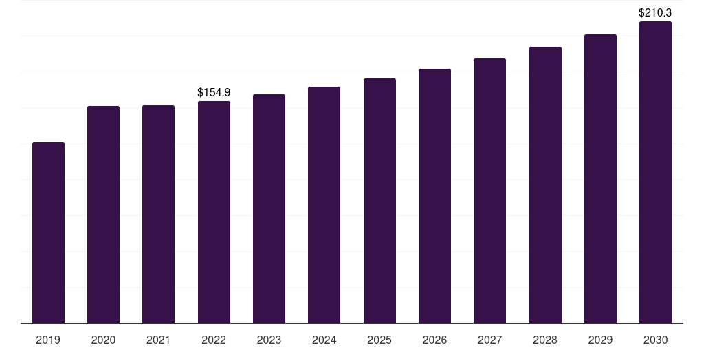Latin America plastic dielectric films market, 2021-2033 (US$M)