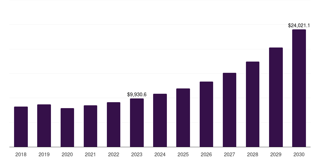 Latin America serviced apartment market, 2021-2033 (US$M)