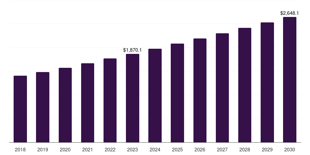 Latin America skin lightening products market, 2018-2030 (US$M)