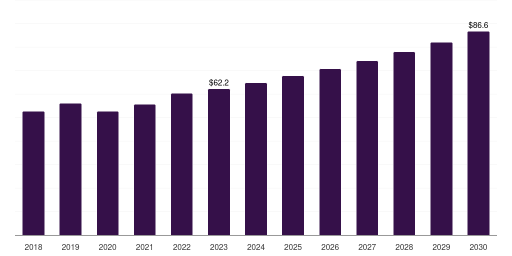 Malaysia fluid dispensing equipment for semiconductors & electronics market, 2018-2030 (US$M)