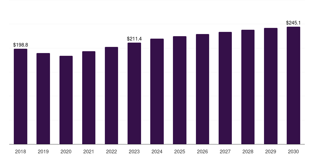 Middle East & Africa automotive spark plug market, 2018-2030 (US$M)