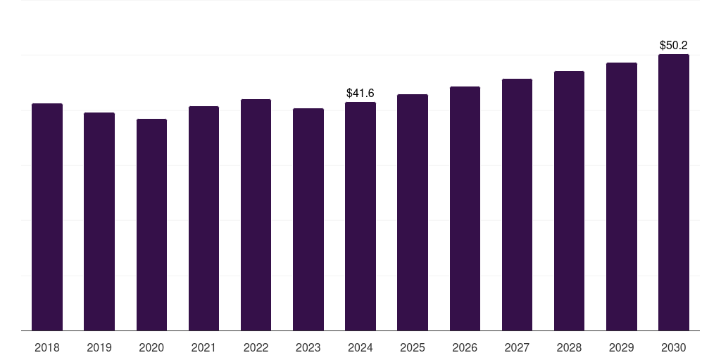 Middle East & Africa can coatings market, 2018-2030 (US$M)