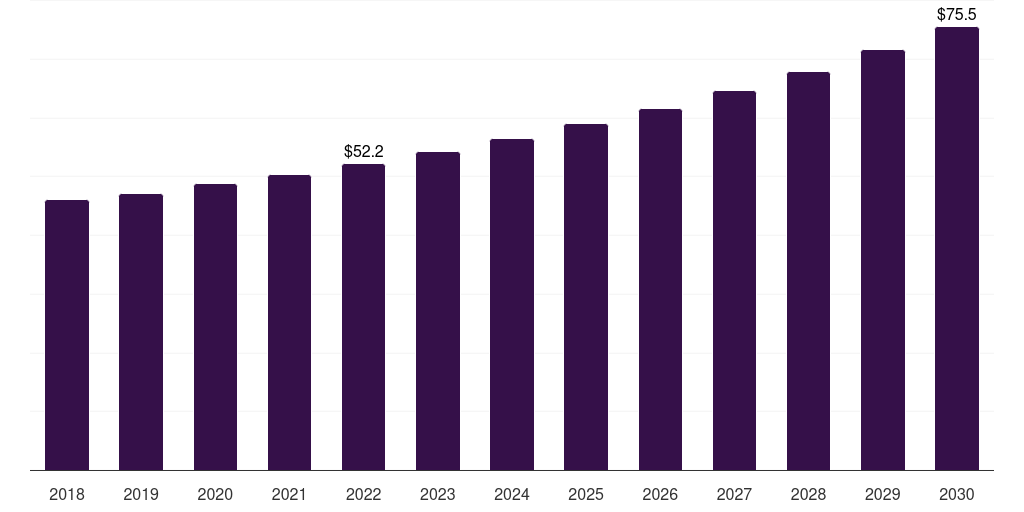 Middle East & Africa commercial seaweed market, 2018-2030 (US$M)