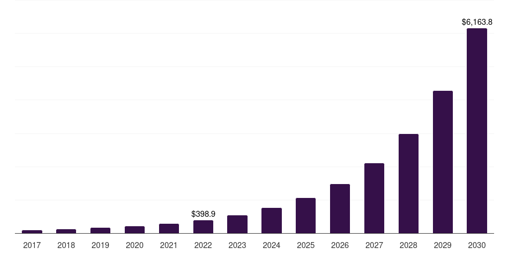 Middle East & Africa direct attach cable market, 2017-2030 (US$M)