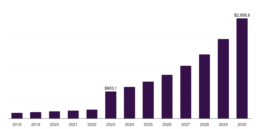 Middle East & Africa free ad-supported streaming tv market, 2021-2033 (US$M)
