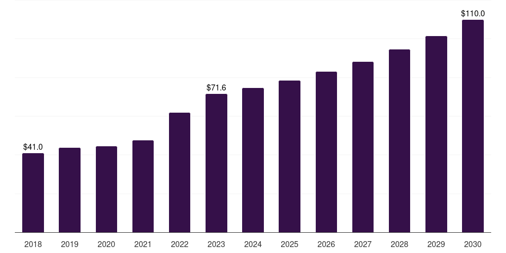 Middle East & Africa hard coatings market, 2018-2030 (US$M)