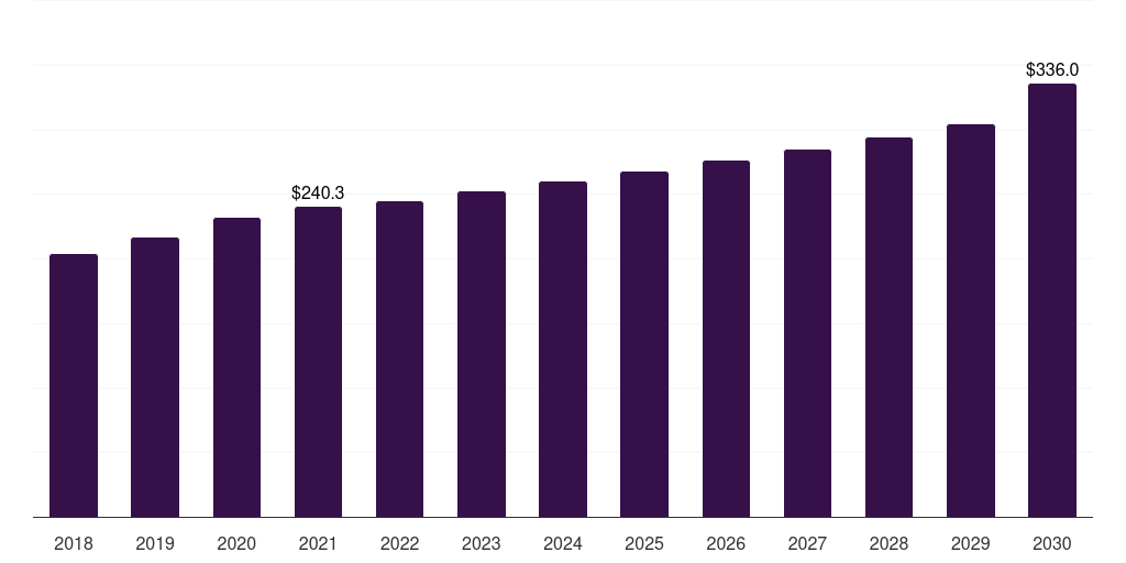 Middle East & Africa healthcare it market, 2018-2030 (US$M)