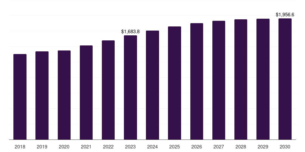 Middle East & Africa high performance computing market, 2021-2033 (US$M)