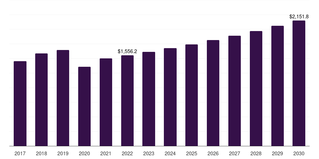 Middle East & Africa j-beauty products market, 2017-2030 (US$M)