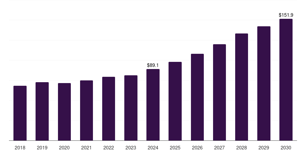 Middle East & Africa marine hydrolyzed collagen market, 2018-2030 (US$M)
