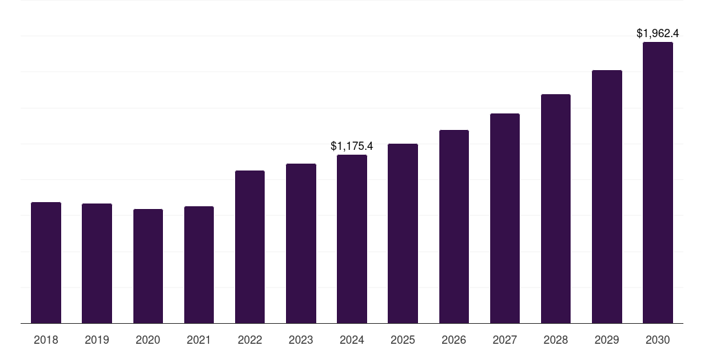 Middle East & Africa mechanical & chemical recycling of polyethylene market, 2018-2030 (US$M)