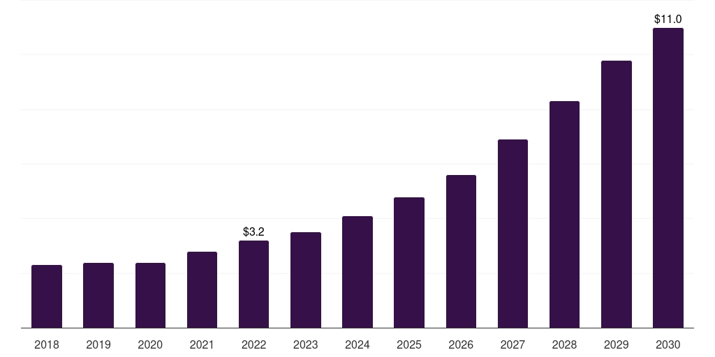 Middle East & Africa microbiome therapeutics market, 2018-2030 (US$M)