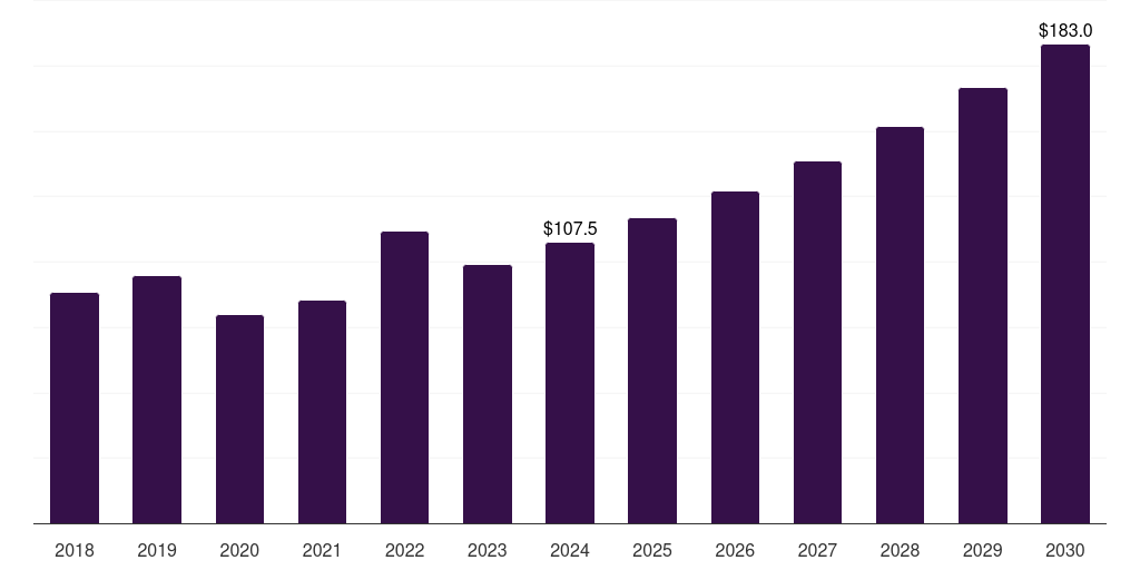 Middle East & Africa off-highway vehicle lighting market, 2018-2030 (US$M)