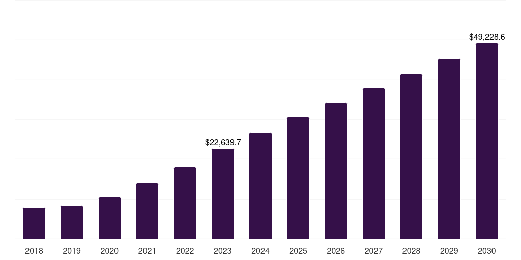 Middle East & Africa private cloud server market, 2018-2030 (US$M)