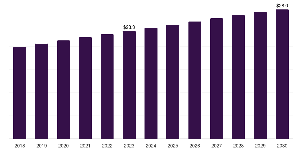 Middle East & Africa radiofrequency skin rejuvenation devices market, 2018-2030 (US$M)