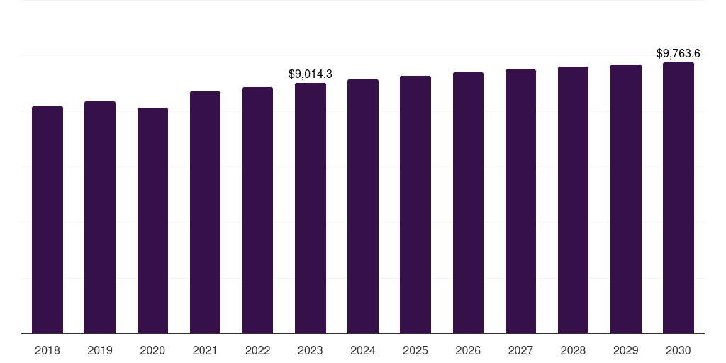 Middle East & Africa reinforced plastics market, 2018-2030 (US$M)