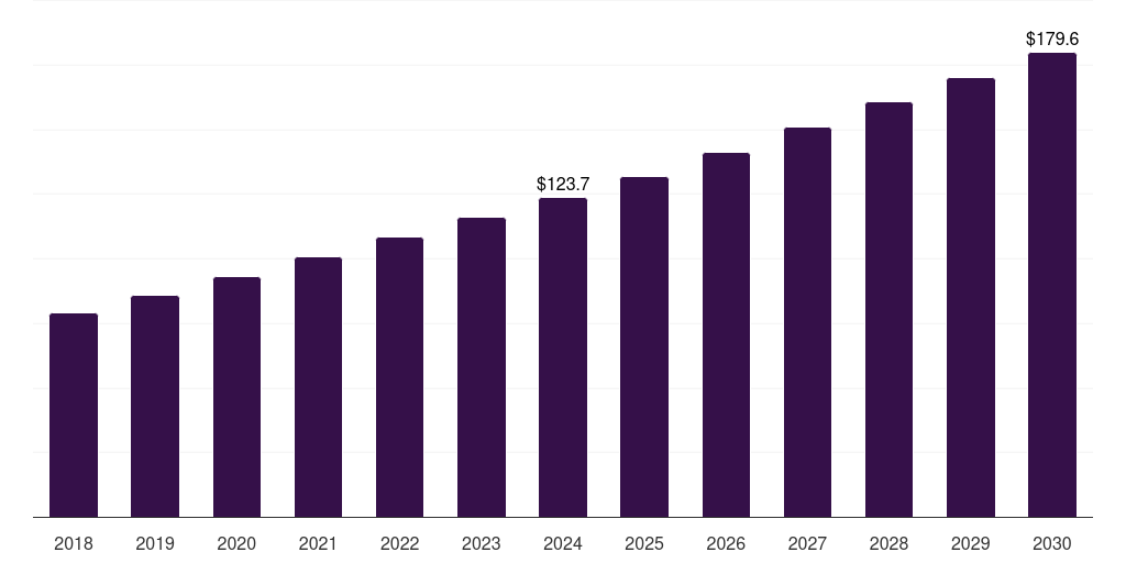 Middle East & Africa scleroderma therapeutics market, 2018-2030 (US$M)