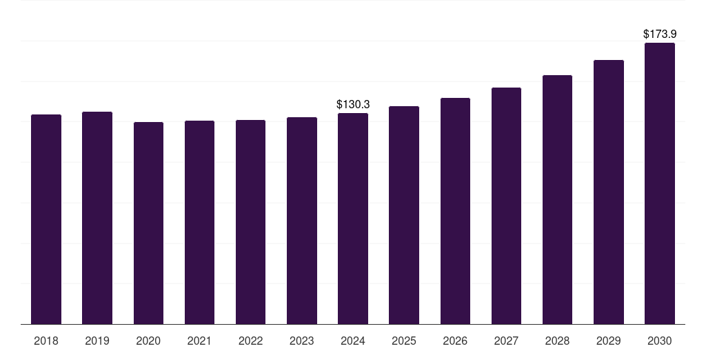 Middle East & Africa smart plastics for flexible & wearable electronics market, 2018-2030 (US$M)