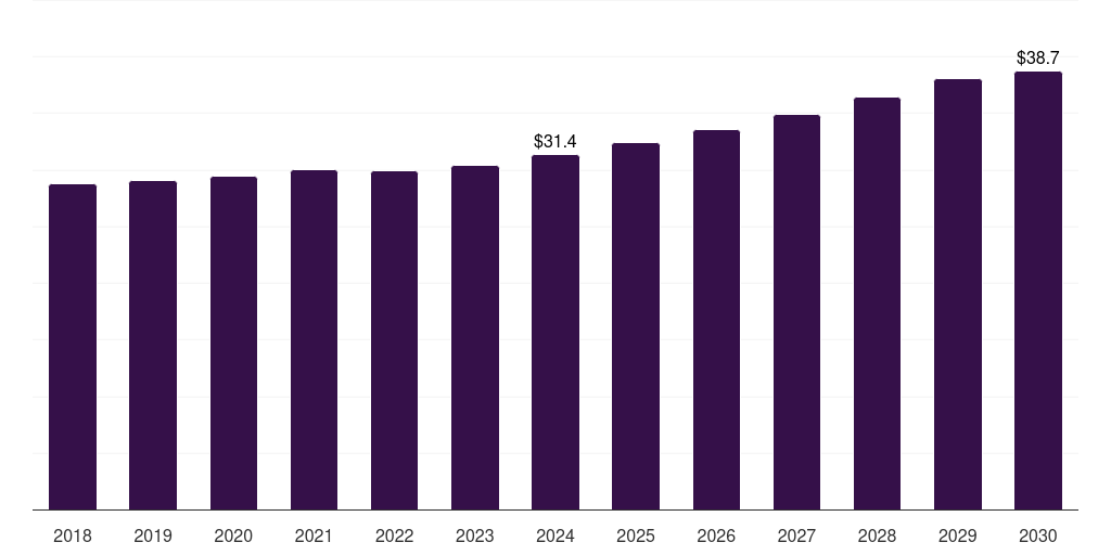 Middle East & Africa solvent-based plastic recycling market, 2021-2033 (US$M)