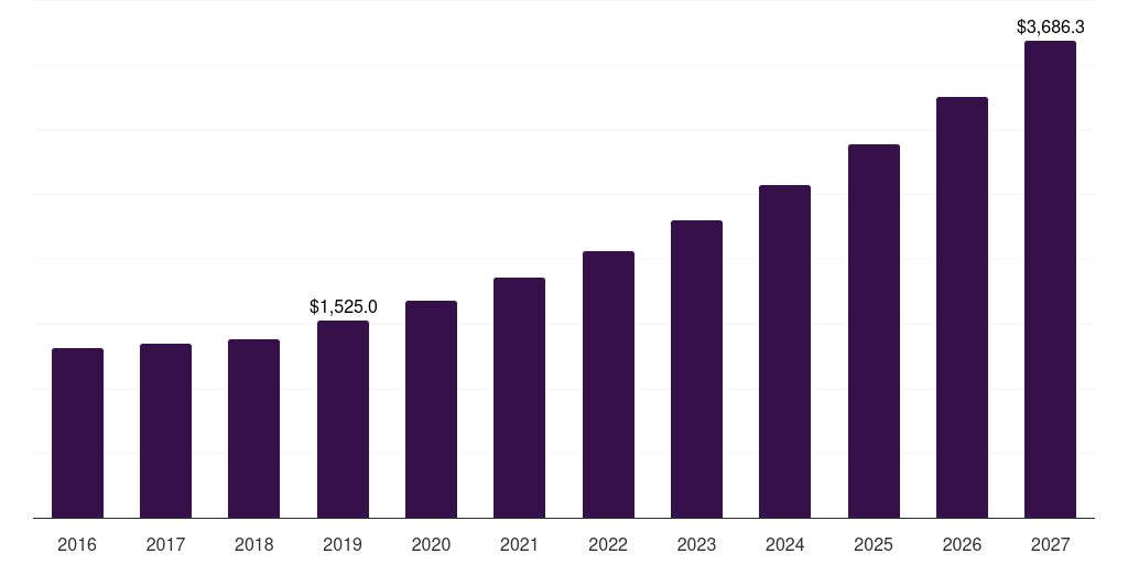 Middle East & Africa spirulina beverages market, 2016-2027 (US$K)