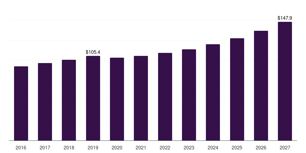 Middle East & Africa tactical footwear market, 2016-2027 (US$M)
