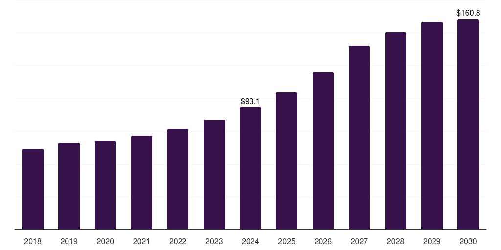 Middle East & Africa virtual data room market, 2018-2030 (US$M)