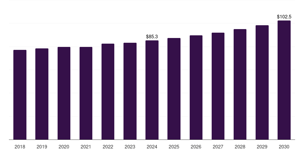 Mexico all-terrain vehicle market, 2018-2030 (US$M)