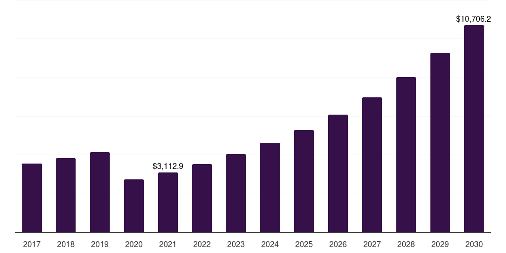 Mexico alternative accommodation market, 2017-2030 (US$M)