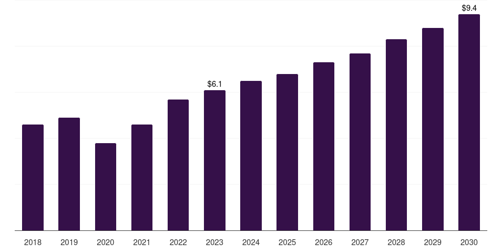 Mexico amniocentesis needle market, 2018-2030 (US$M)