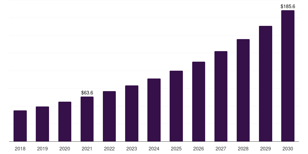 Mexico antibodies contract manufacturing market, 2018-2030 (US$M)