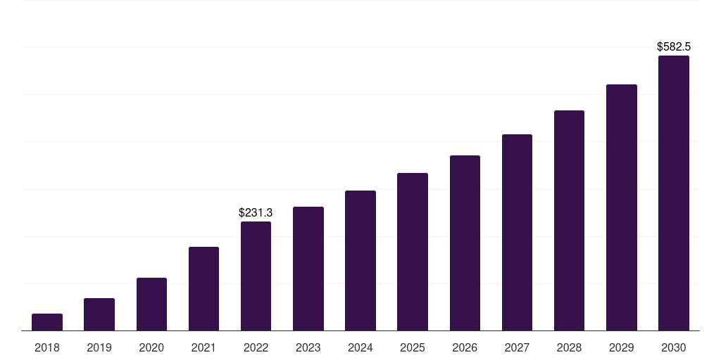 Mexico antibody drug conjugates contract manufacturing market, 2018-2030 (US$M)