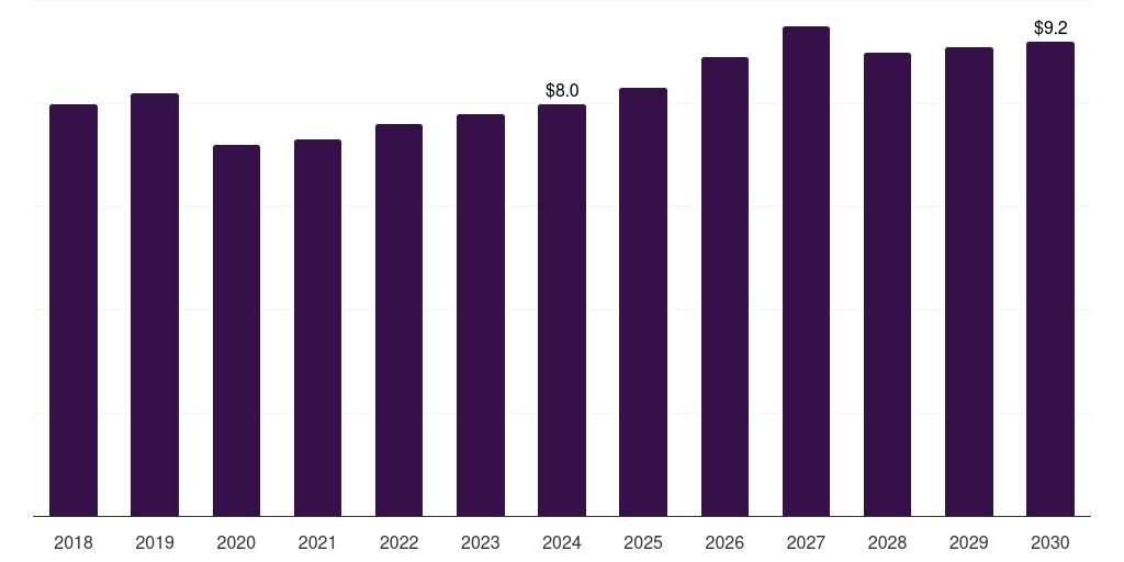 Mexico attapulgite market, 2018-2030 (US$M)