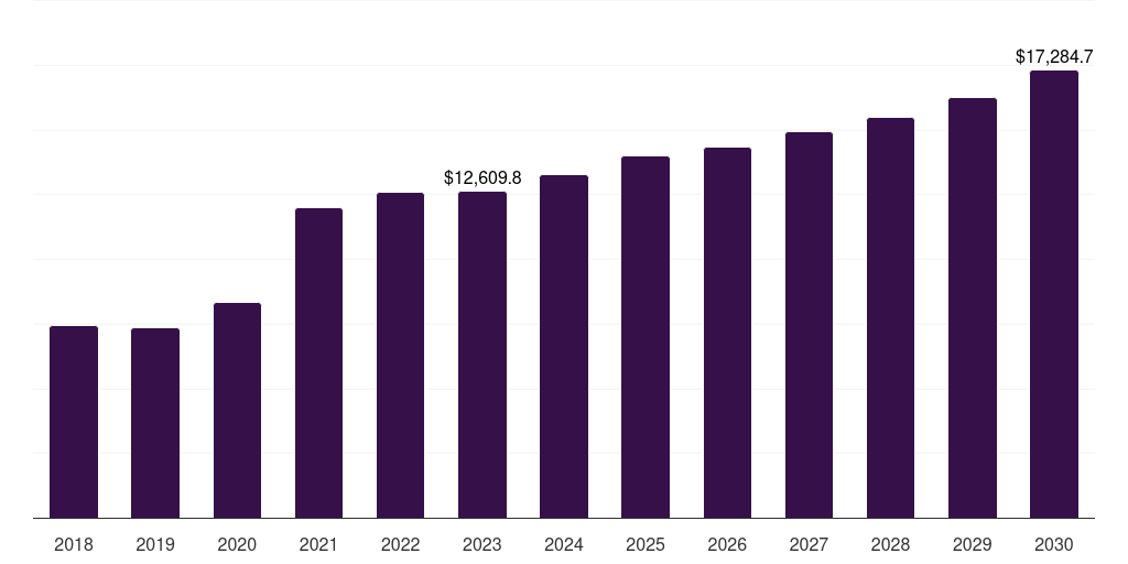 Mexico base metal mining market, 2018-2030 (US$M)
