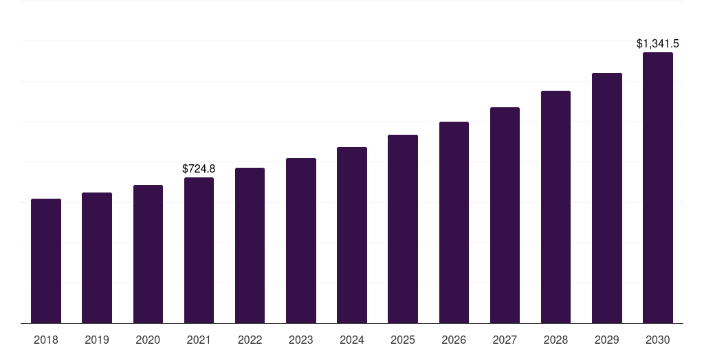 Mexico blended spices market, 2018-2030 (US$M)