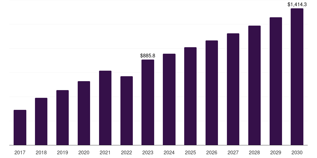 Mexico brandy market, 2017-2030 (US$M)