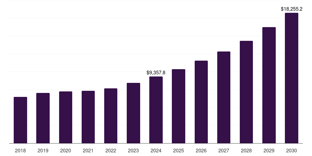 Mexico compressed natural gas market, 2018-2030 (US$M)