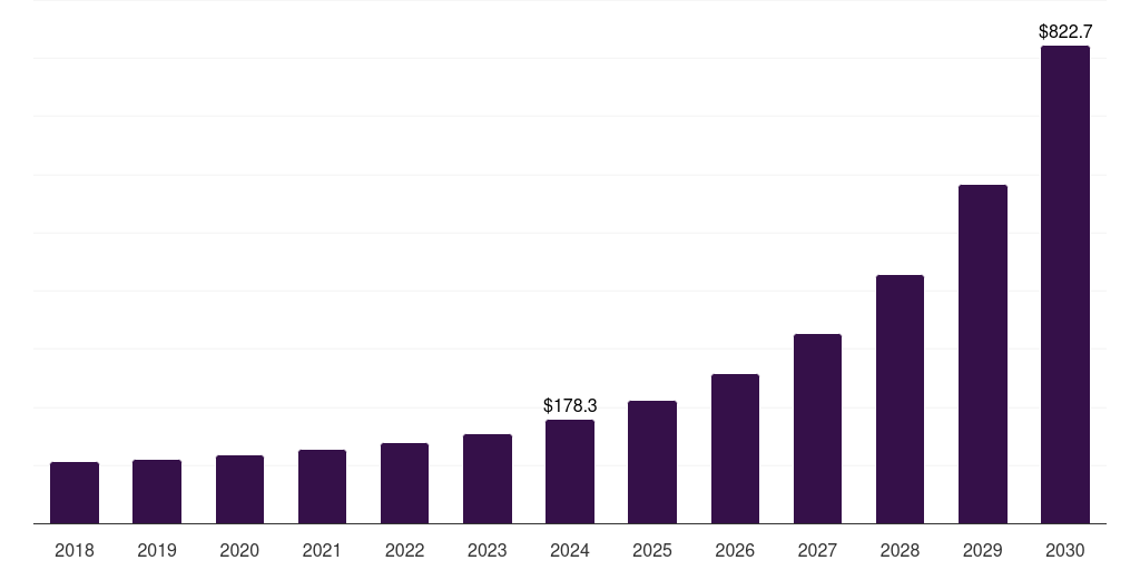 Mexico data center fabric market, 2018-2030 (US$M)