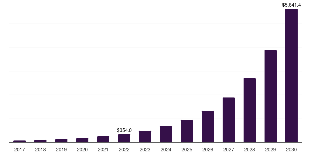 Mexico direct attach cable market, 2017-2030 (US$M)
