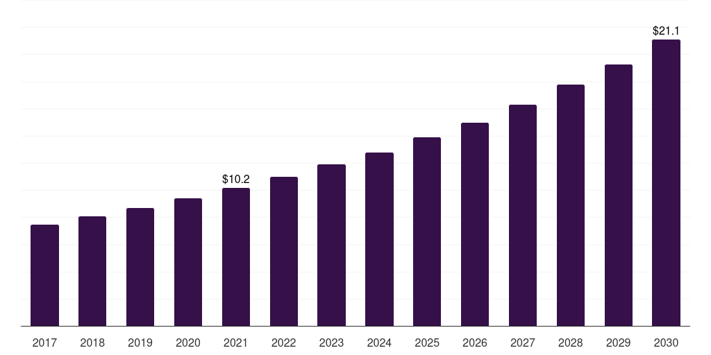 Mexico electroretinogram market, 2018-2030 (US$M)